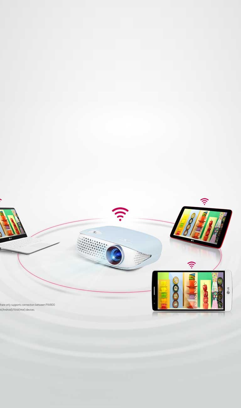 WIRELESS SCREEN SHARE WITH MOBILE DEVICES1